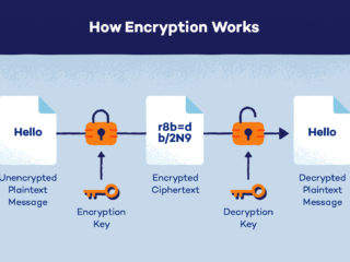 Encryption